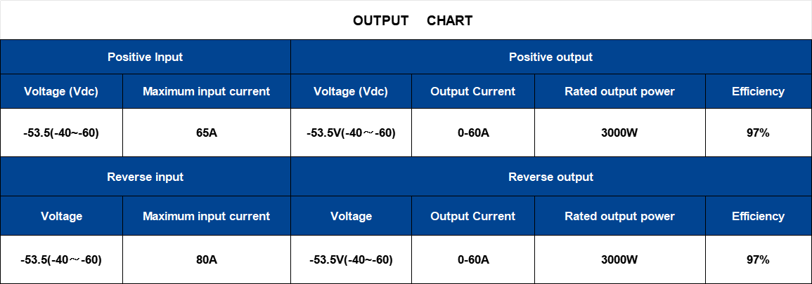 Bidirectional DC-DC Module.png