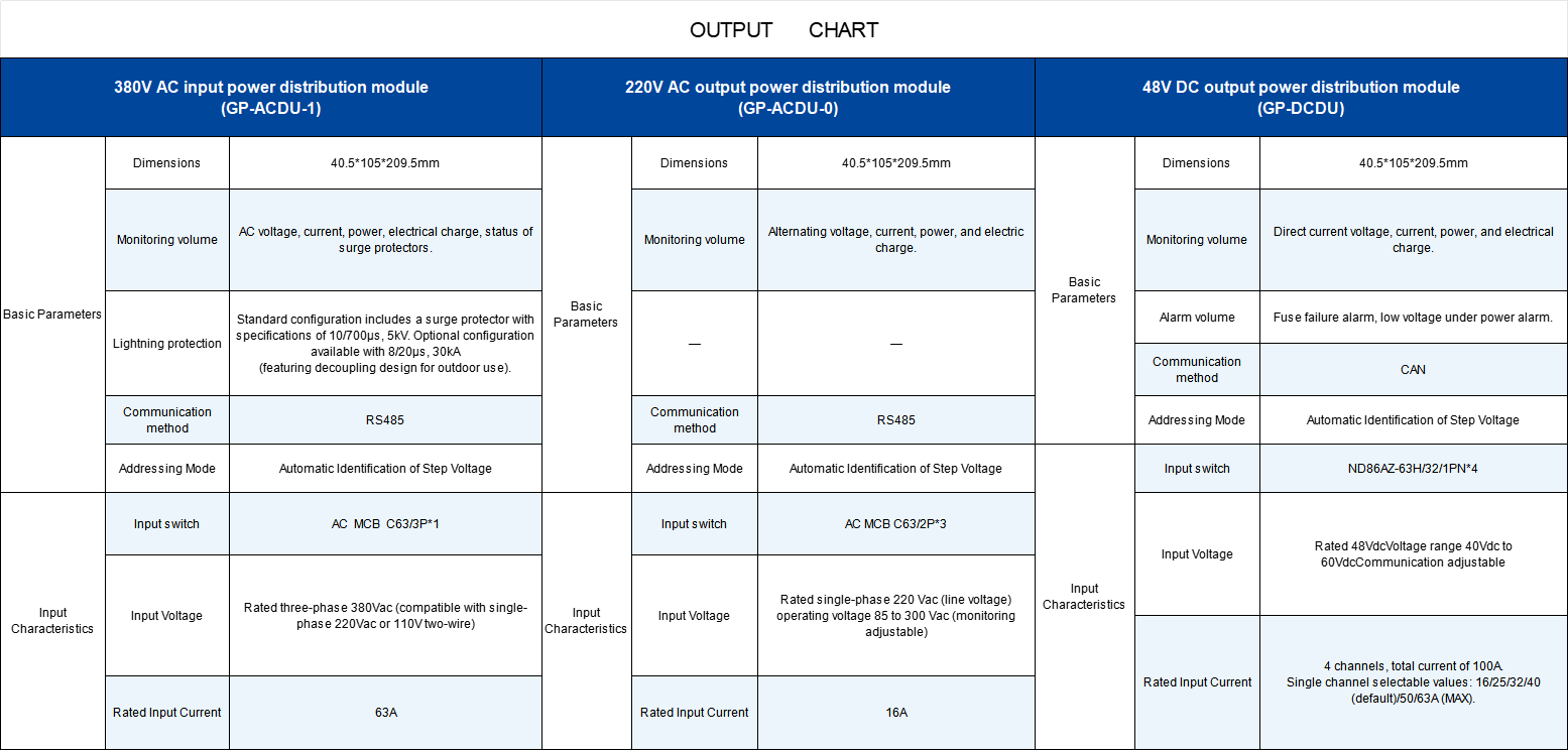 Distribution Module.png