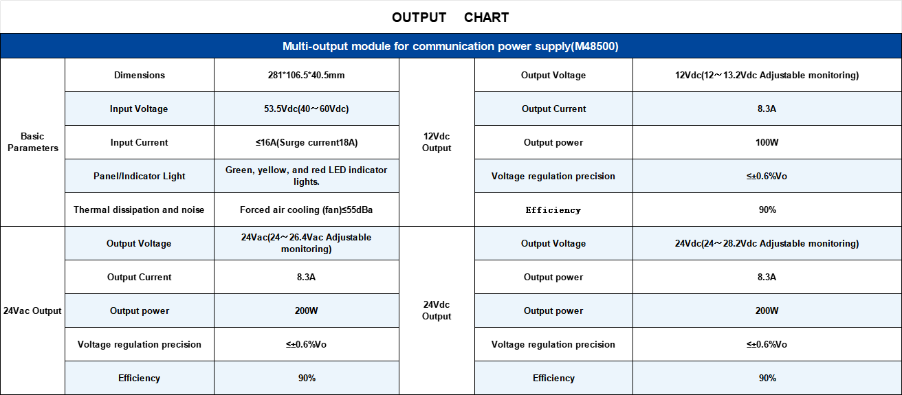 Multi-Output Module.png