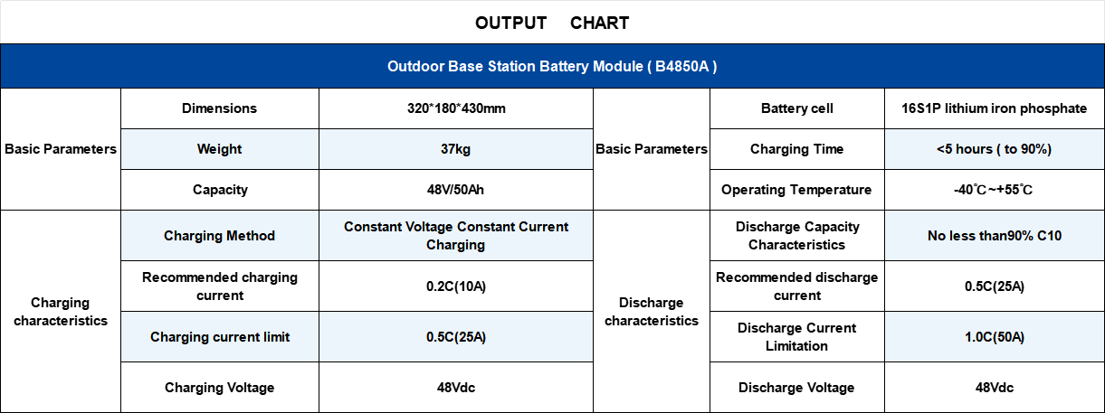 Base Station Battery Module.png