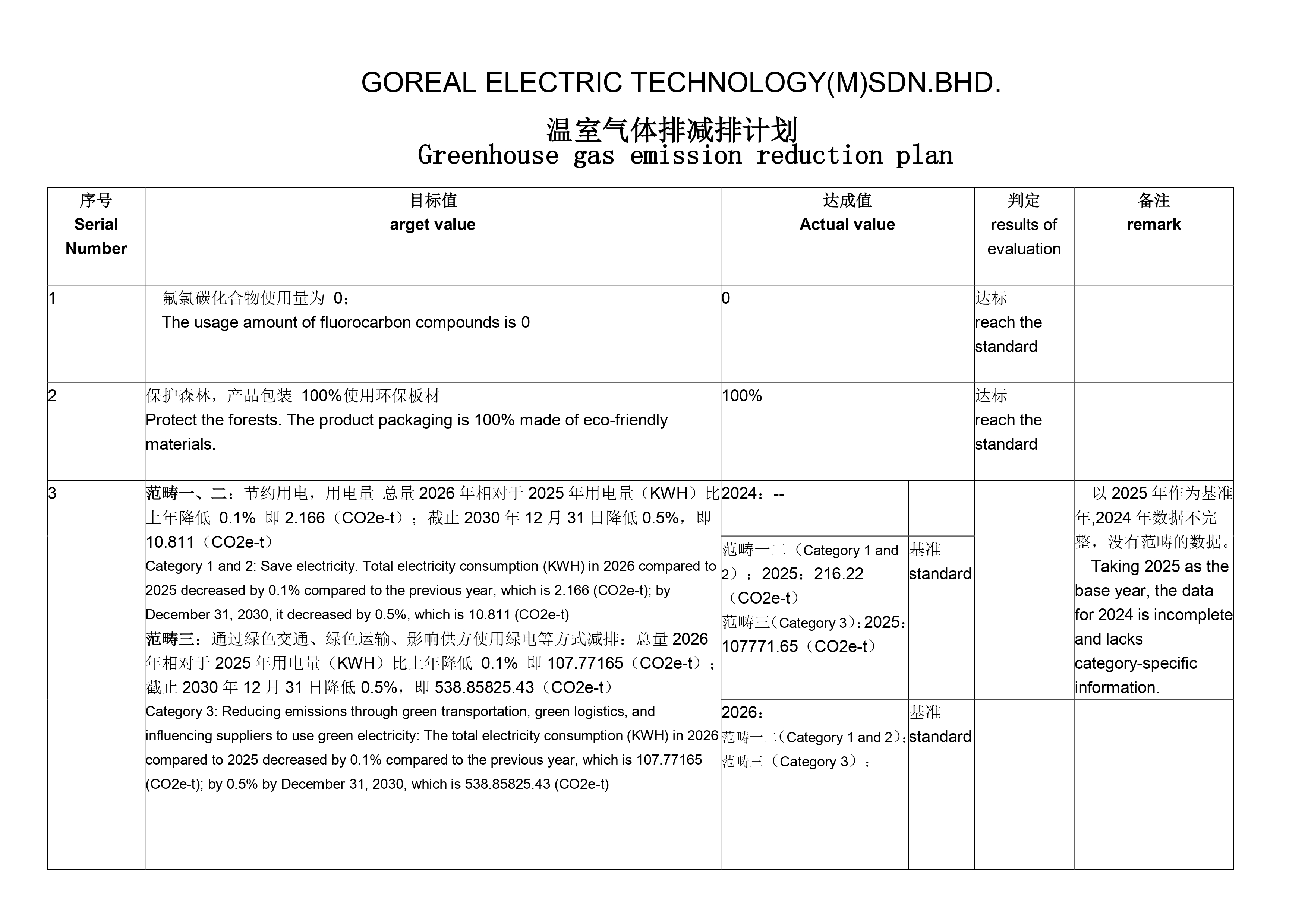 1775453132413780.jpg 温室气体排减排计划.jpg