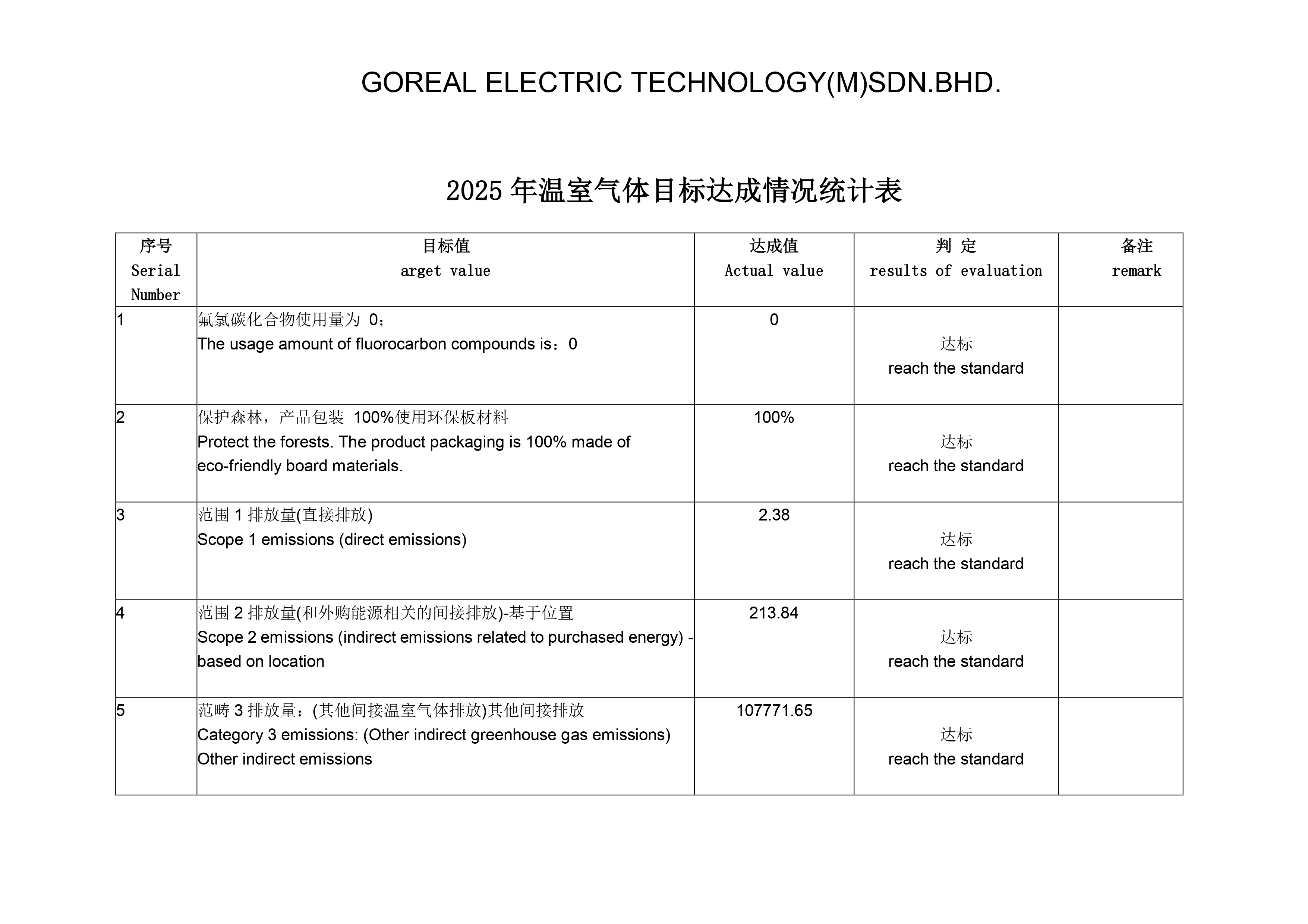 1775453214156809.jpg 温室气体排减排目标.jpg